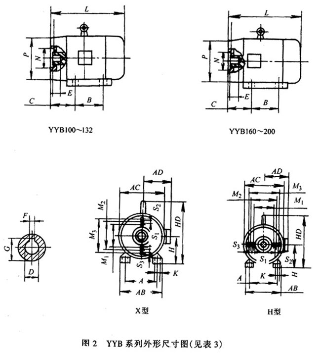 YYB系列油泵專用三相異步電動機