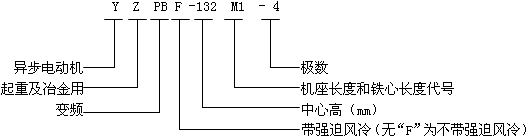 YZPB��YZPBFϵ�����ؼ�ұ����׃�l�{(di��o)�����ஐ��늄�(d��ng)�C(j��)��̖(h��o)��(bi��o)ӛ