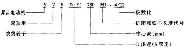 YZRD、YZRS系列起重及冶金用饒線轉(zhuǎn)子多速三相異步電動機特點