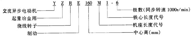 YZRE系列起重及冶金用繞線轉(zhuǎn)子制凍三相異步電動機(jī)特點(diǎn)
