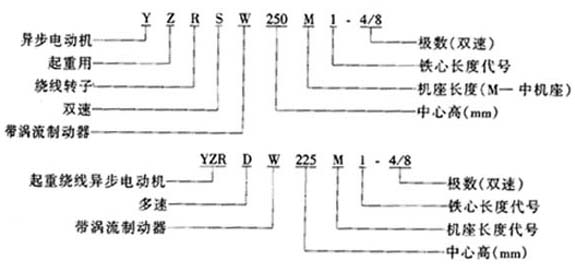 YZRSW��YZRDWϵ����ʽ�����Üu���Ƅ�(d��ng)�����D(zhu��n)�����ஐ��늄�(d��ng)�C(j��)���c(di��n)