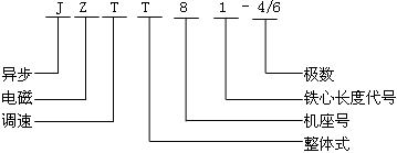 JZTT��늴��{(di��o)�ٮ���늄�(d��ng)�C(j��)��̖(h��o)��(bi��o)ӛ